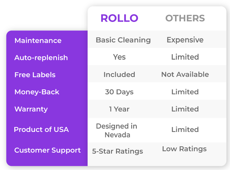 Save on Costs with Rollo label printers