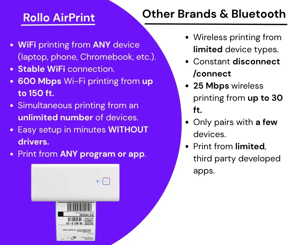 Rollo AirPrint printer vs other thermal printers