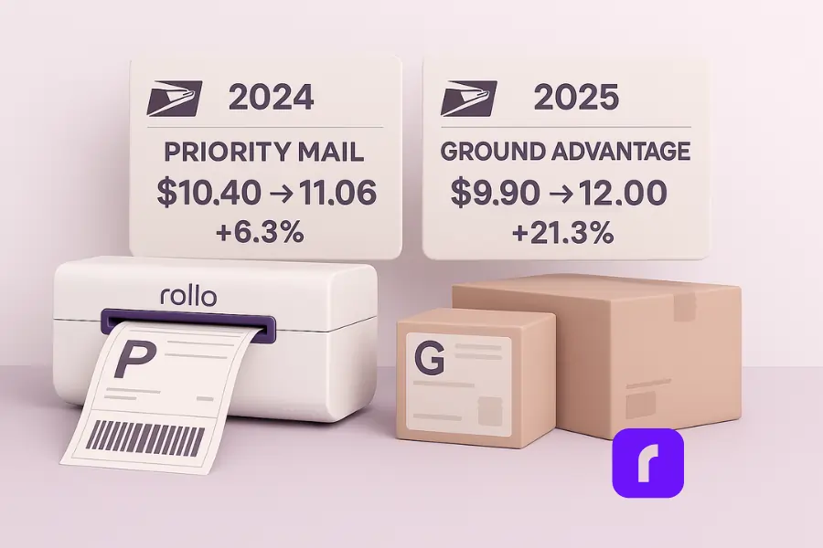 3D illustration showing USPS label printing with a Rollo wireless printer on the left, comparing 2024 and 2025 USPS shipping rates for small businesses. The scene highlights a printed Priority Mail label and floating panels with rate increases—Priority Mail from $10.40 to $11.06 (+6.3%) and Ground Advantage from $9.90 to $12.00 (+21.3%)—using clean, minimalist design in a soft pastel palette.