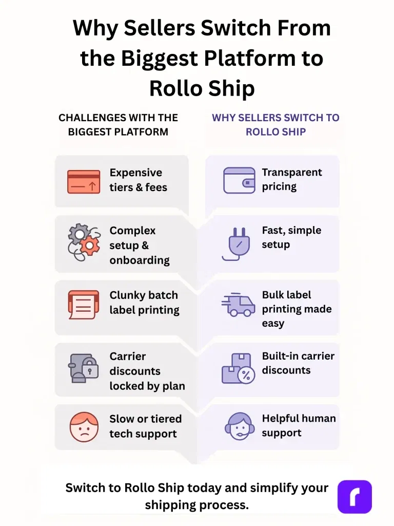 Infographic Why Sellers Switch From the Biggest Platform to Rollo Ship